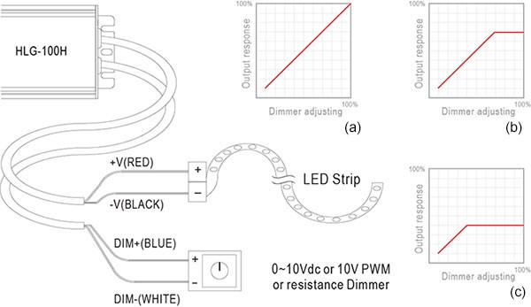 如何選用LED 驅(qū)動(dòng)器于燈條調(diào)光應(yīng)用?