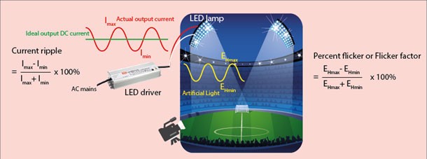 LED driver 滿足運(yùn)動(dòng)賽事慢速(slow motion)攝影需求